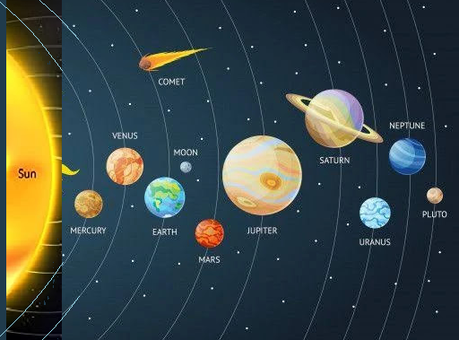Solar system:सौरमंडल से संबंधित प्रश्न उत्तर जो सभी परीक्षा में पूछे जाते हैं